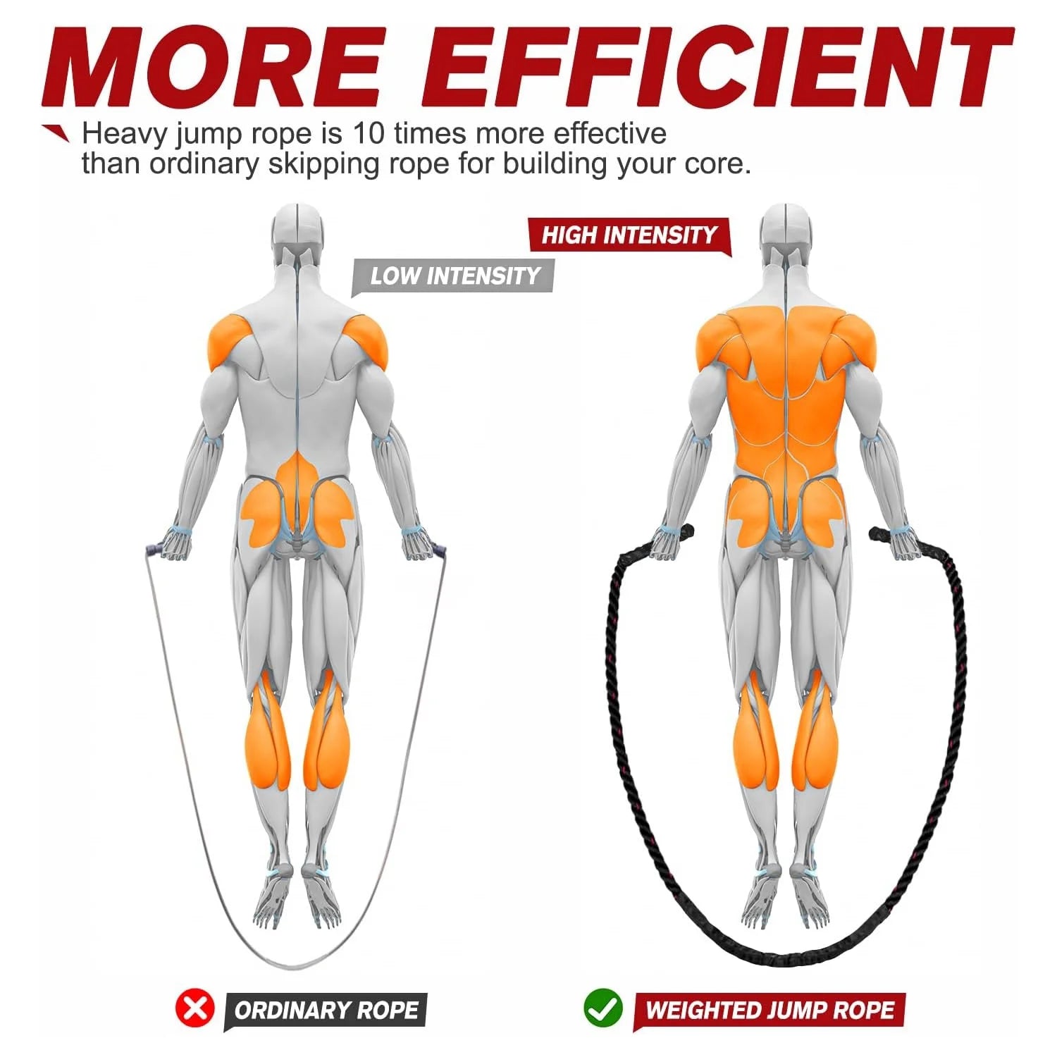 Jump Rope, Weighted Jump Ropes for Men Women, 2.8Lb Heavy Skipping Rope for Exercise, Adult Jumpropes for Home Workout, Improve Strength and Building Muscle,Total Body Workout Equipment