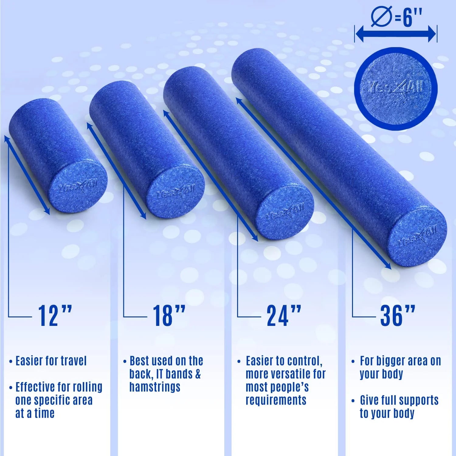 12Inch Exercise Foam Roller EPP Blue