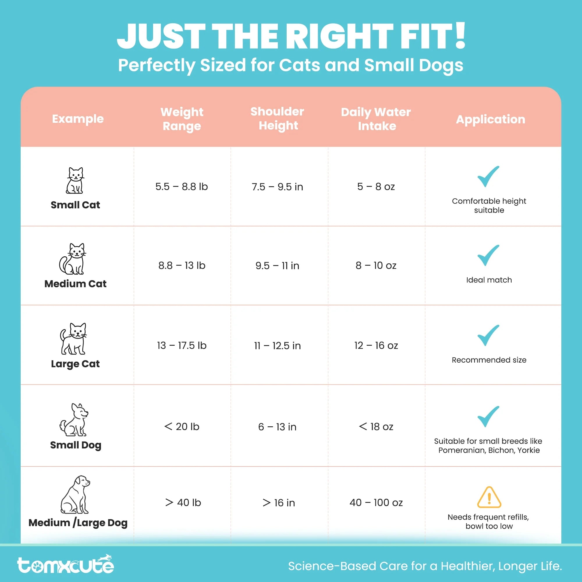 Cat Water Fountain, 108Oz/3.2L Premium Stainless Steel Cat Fountain with 3 Filters, Automatic Pet Fountain Dispenser for Cats Dogs, Electric Drinking Fountain with Ultra-Quiet Pump